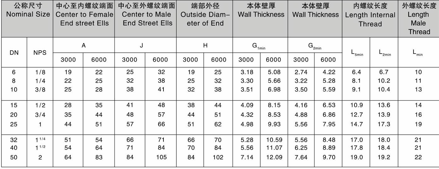 Class 3000 Forged Carbon Steel Pipe Fitting A105 90 Street Elbow