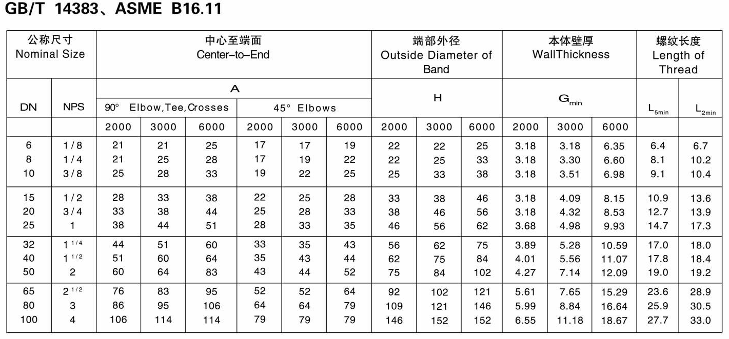 High Pressure Forged Thread Astm A105 Carbon Steel 45 Elbow