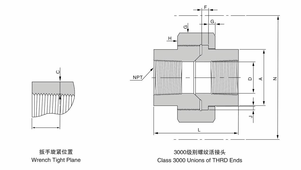 Asme B16.11 A105 Forged Npt Bspt Thread Fitting Union