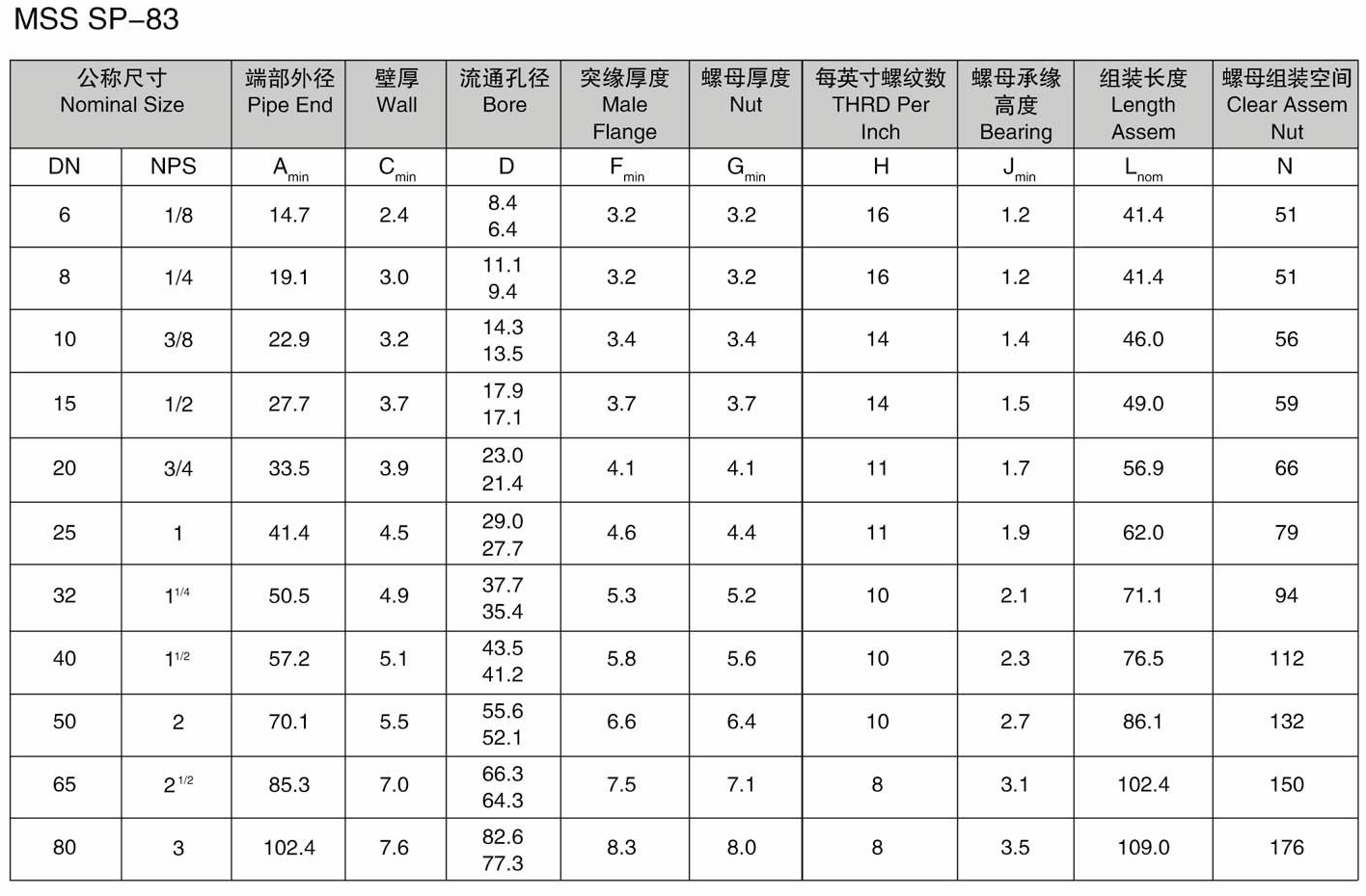 Asme B16.11 A105 Forged Npt Bspt Thread Fitting Union