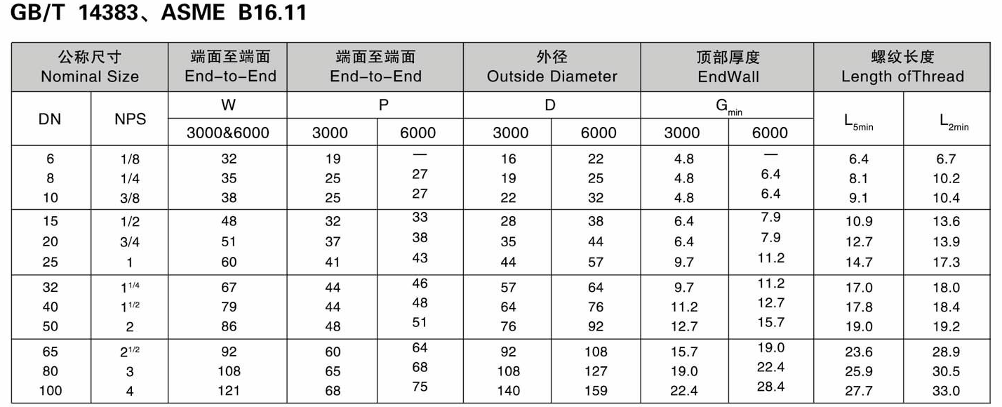 Astm A105 Carbon Steel Forged Fitting Npt Bspt Coupling